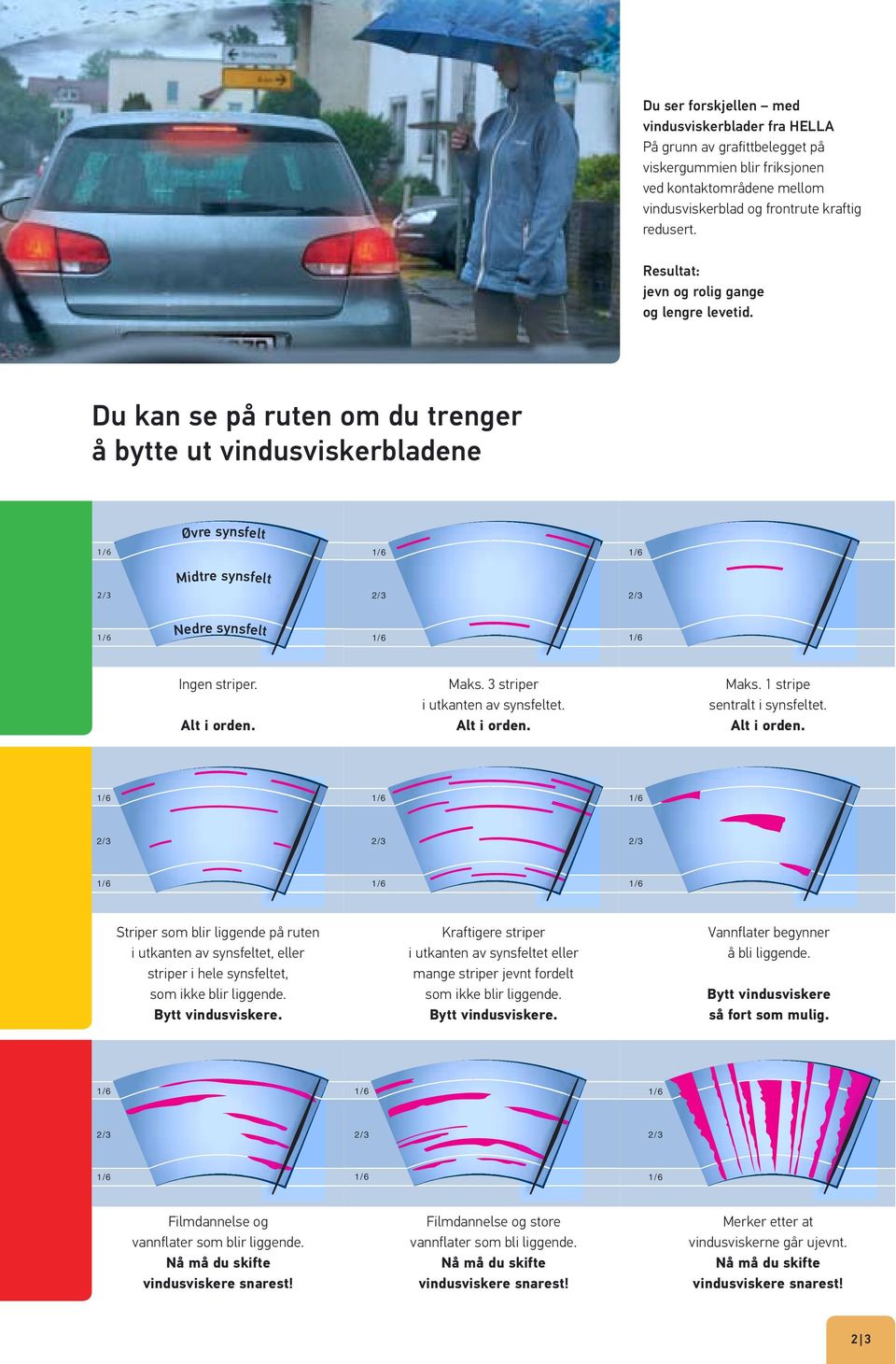 Du kan se på ruten om du trenger å bytte ut vindusviskerbladene Øvre synsfelt 1/6 1/6 1/6 Midtre synsfelt 2/3 2/3 2/3 1/6 Nedre synsfelt 1/6 1/6 Ingen striper. Alt i orden. Maks.