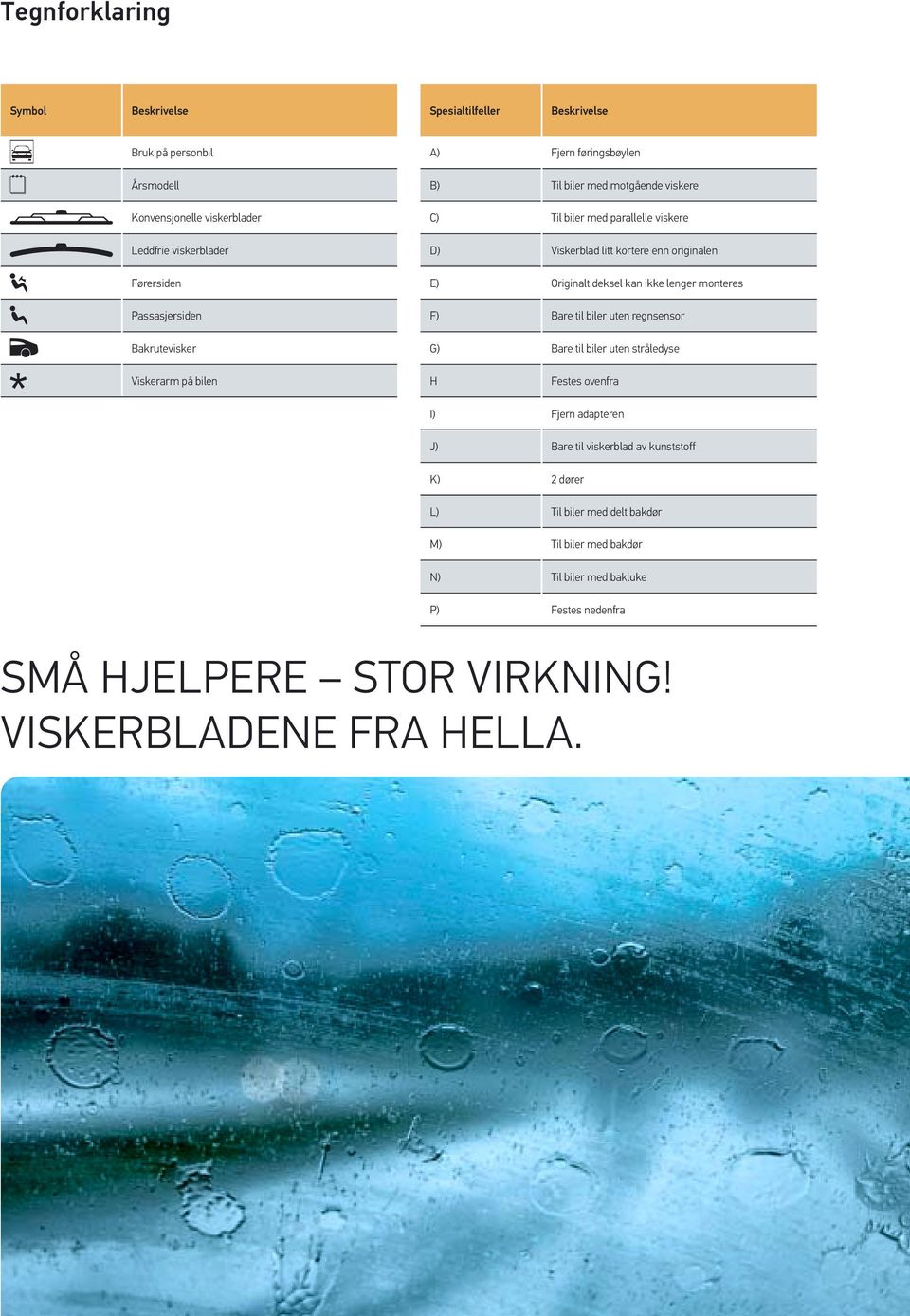 kan ikke lenger monteres F) Bare til biler uten regnsensor G) Bare til biler uten stråledyse Viskerarm på bilen H Festes ovenfra I) Fjern adapteren J) Bare til viskerblad