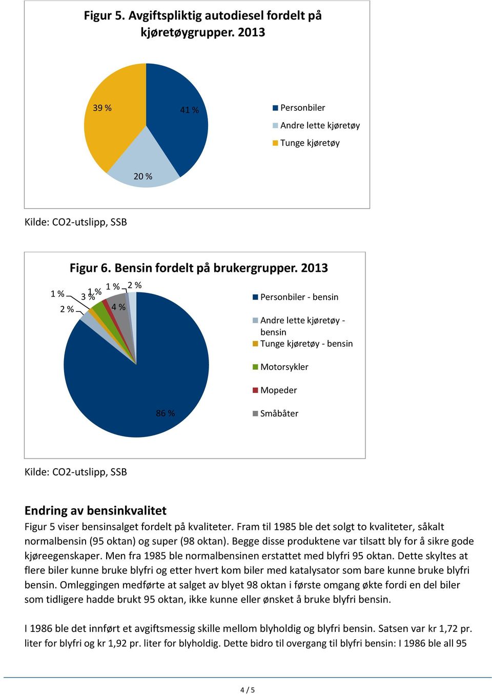 viser bensinsalget fordelt på kvaliteter. Fram til 1985 ble det solgt to kvaliteter, såkalt normalbensin (95 oktan) og super (98 oktan).