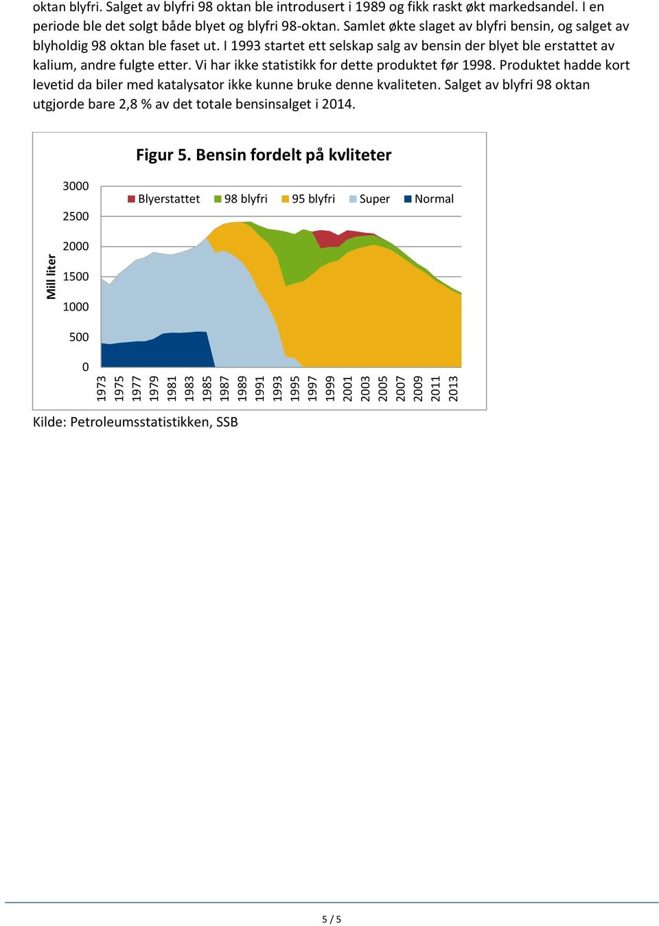 I 1993 startet ett selskap salg av bensin der blyet ble erstattet av kalium, andre fulgte etter. Vi har ikke statistikk for dette produktet før 1998.