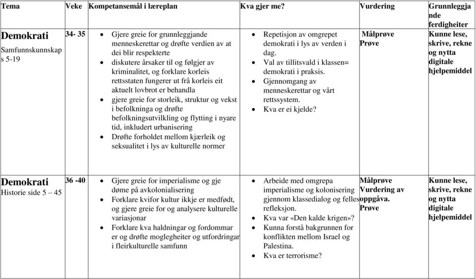 urbanisering Drøfte forholdet mellom kjærleik og seksualitet i lys av kulturelle normer Repetisjon av omgrepet demokrati i lys av verden i dag. Val av tillitsvald i klassen= demokrati i praksis.