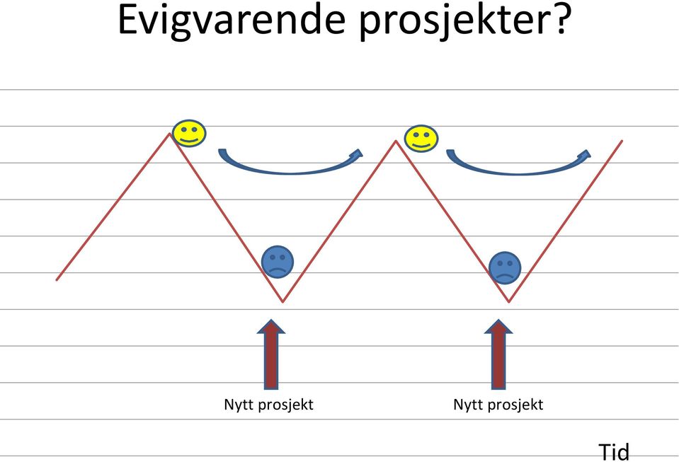 Nytt prosjekt