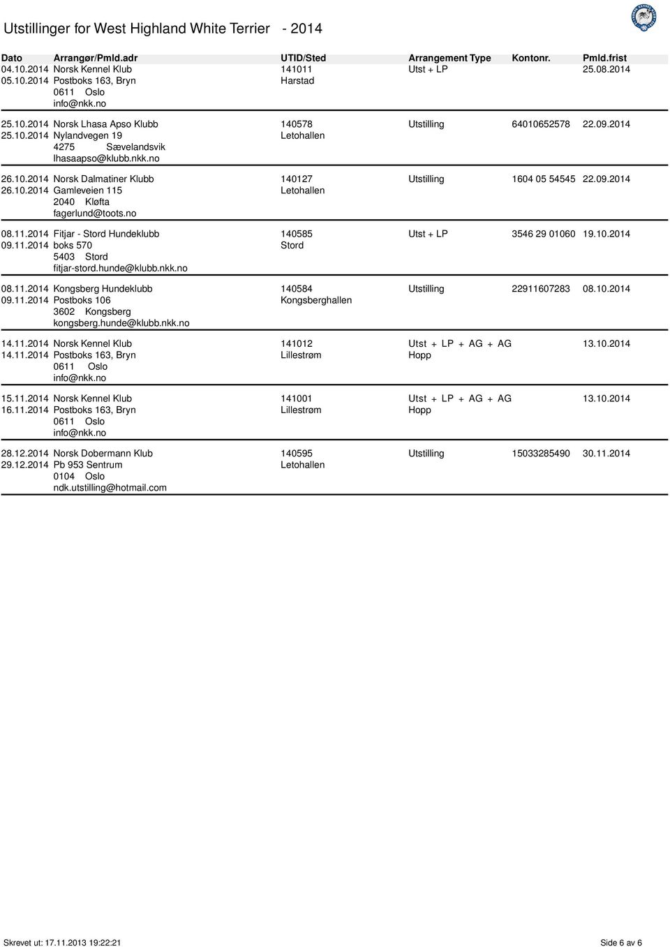 11.2014 Postboks 106 3602 Kongsberg kongsberg.hunde@klubb.nkk.no 140578 Letohallen 140127 Letohallen 140585 Stord 140584 Kongsberghallen Utstilling 64010652578 22.09.2014 Utstilling 1604 05 54545 22.