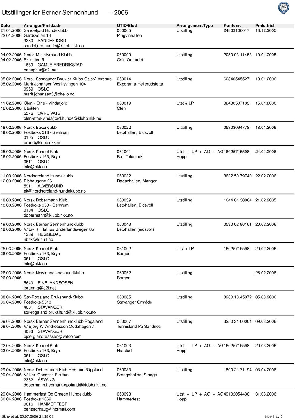 02.2006 Utsikten 5576 ØVRE VATS olen-etne-vindafjord.hunde@klubb.nkk.no 18.02.2006 Norsk Boxerklubb 19.02.2006 Postboks 518 - Sentrum 0105 OSLO boxer@klubb.nkk.no 25.02.2006 Norsk Kennel Klub 26.02.2006 Postboks 163, Bryn 11.