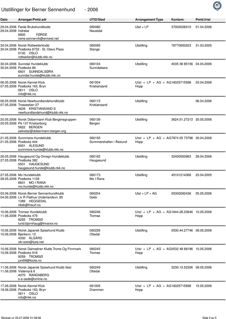 05.2006 Trossestien 27 4639 KRISTIANSAND S newfoundlandshund@klubb.nkk.no 20.05.2006 Norsk Dobermann Klub sgruppen 20.05.2006 Pb 137 Kristianborg 5822 BERGEN sekretar@dobermann-bergen.org 21.05.2006 Sunnmøre Hundeklubb 21.