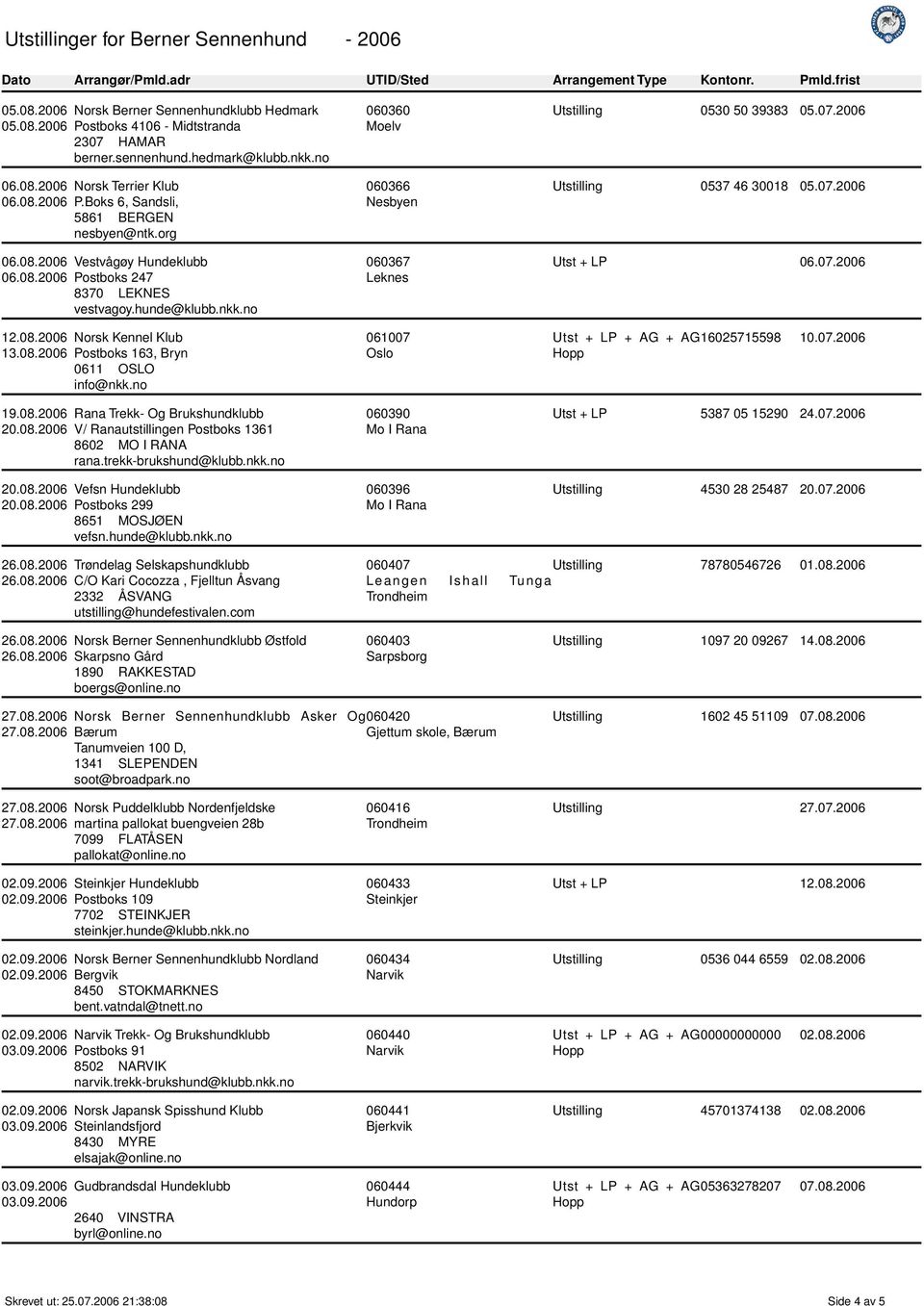 08.2006 V/ Ranautstillingen Postboks 1361 8602 MO I RANA rana.trekk-brukshund@klubb.nkk.no 20.08.2006 Vefsn Hundeklubb 20.08.2006 Postboks 299 8651 MOSJØEN vefsn.hunde@klubb.nkk.no 060360 Moelv 060366 Nesbyen 060367 Leknes 061007 Oslo 060390 060396 Utstilling 0530 50 39383 05.
