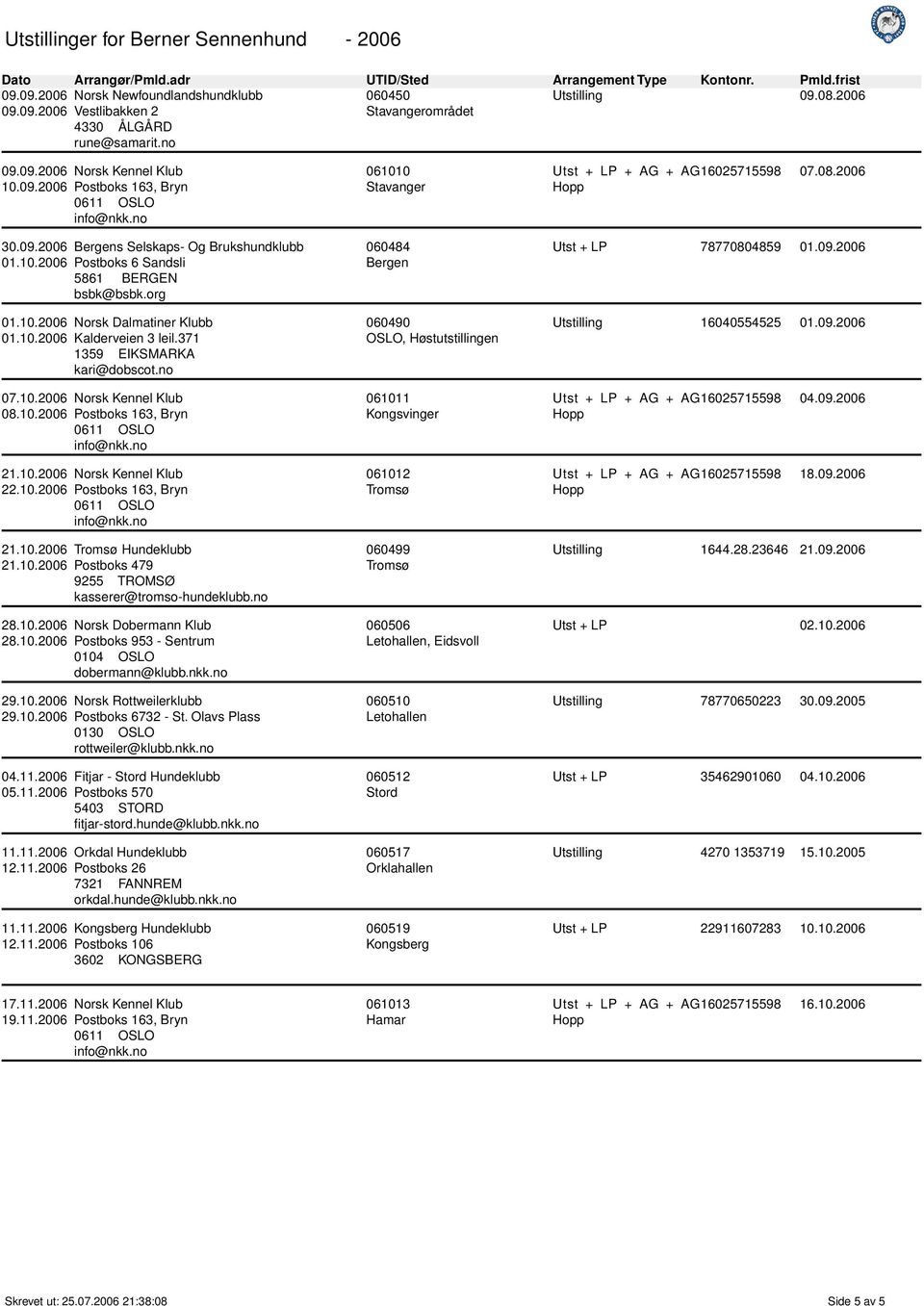 10.2006 Postboks 163, Bryn 21.10.2006 Norsk Kennel Klub 22.10.2006 Postboks 163, Bryn 21.10.2006 Hundeklubb 21.10.2006 Postboks 479 9255 TROMSØ kasserer@tromso-hundeklubb.no 28.10.2006 Norsk Dobermann Klub 28.