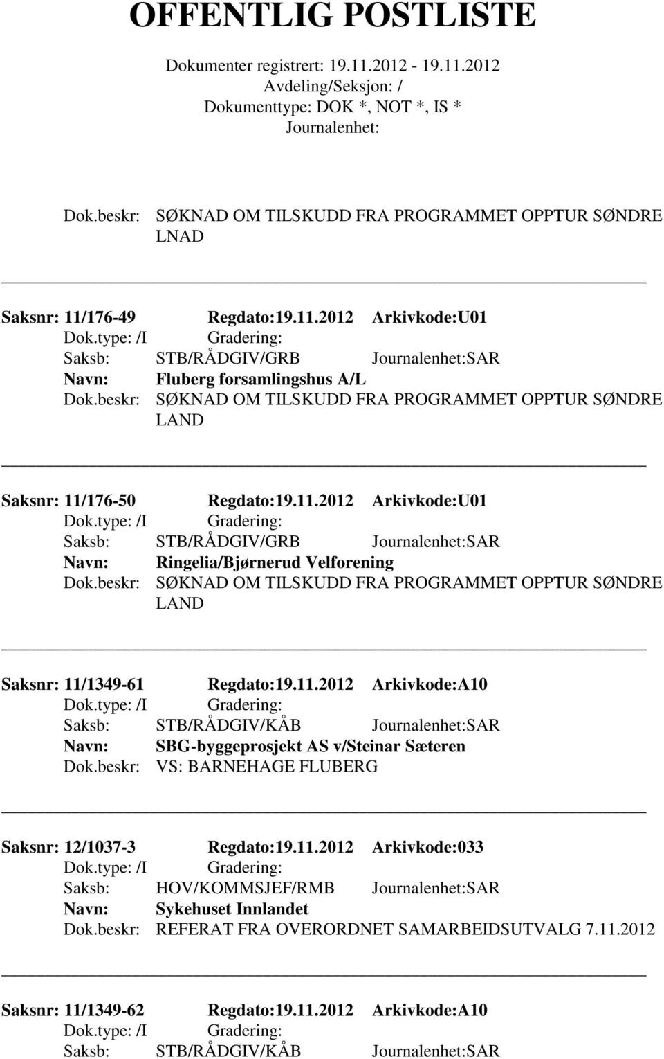 beskr: SØKNAD OM TILSKUDD FRA PROGRAMMET OPPTUR SØNDRE LAND Saksnr: 11/1349-61 Regdato:19.11.2012 Arkivkode:A10 Saksb: STB/RÅDGIV/KÅB SAR SBG-byggeprosjekt AS v/steinar Sæteren Dok.