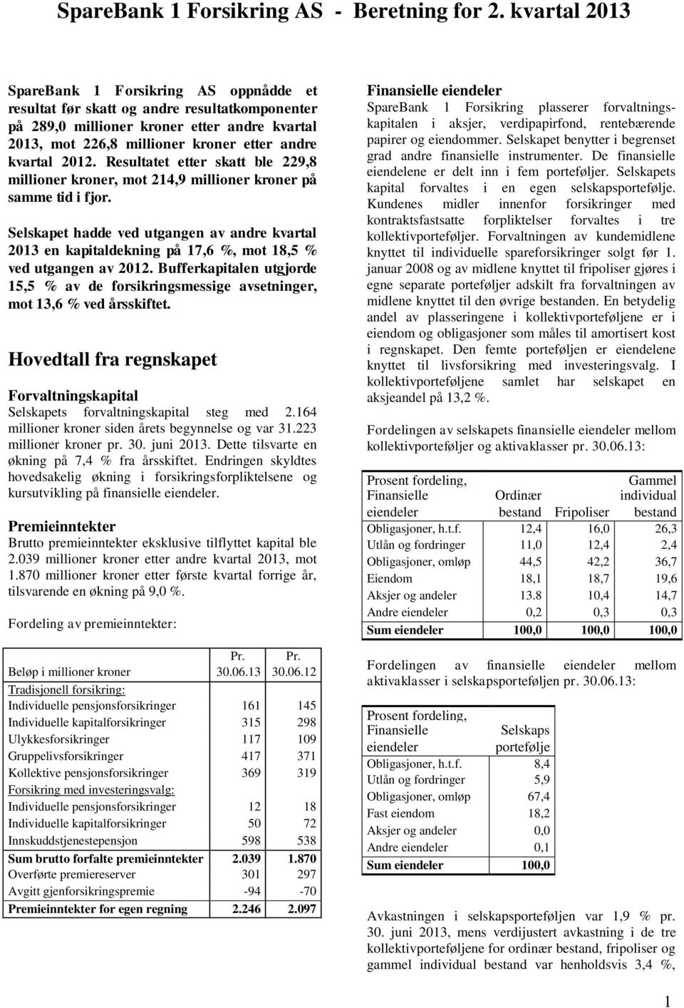 2012. Resultatet etter skatt ble 229,8 millioner kroner, mot 214,9 millioner kroner på samme tid i fjor.