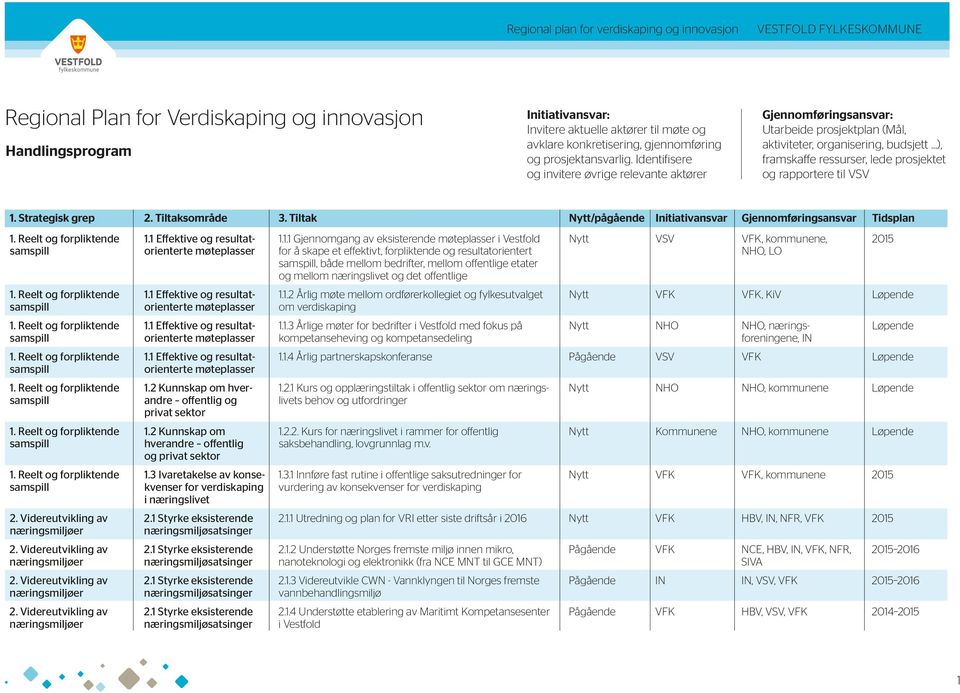 1.4 Årlig partnerskapskonferanse Pågående VSV VFK Løpende 1.2.1 Kurs og opplæringstiltak i offentlig sektor om næringslivets behov og utfordringer 1.2.2. Kurs for næringslivet i rammer for offentlig saksbehandling, lovgrunnlag m.