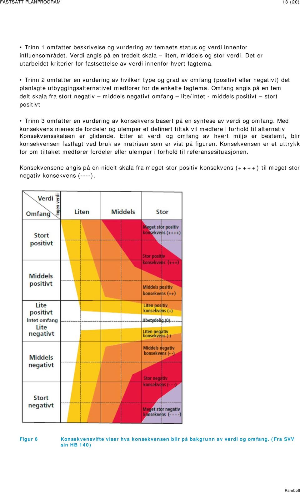 Trinn 2 omfatter en vurdering av hvilken type og grad av omfang (positivt eller negativt) det planlagte utbyggingsalternativet medfører for de enkelte fagtema.