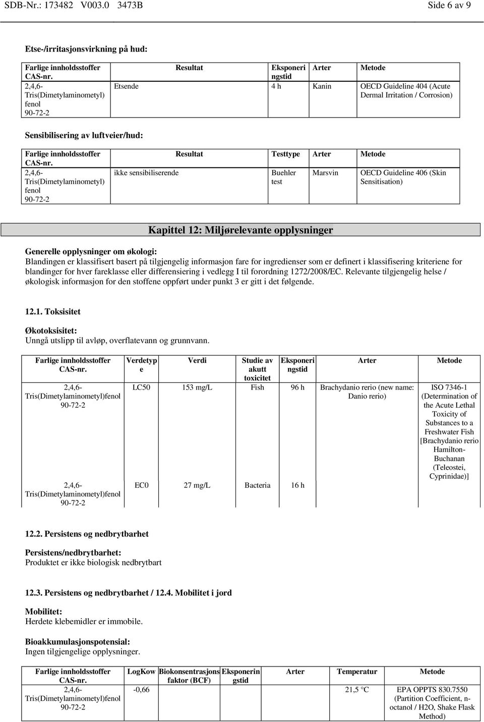 luftveier/hud: ikke sensibiliserende Resultat Testtype Arter Metode Buehler test Marsvin OECD Guideline 406 (Skin Sensitisation) Kapittel 12: Miljørelevante opplysninger Generelle opplysninger om