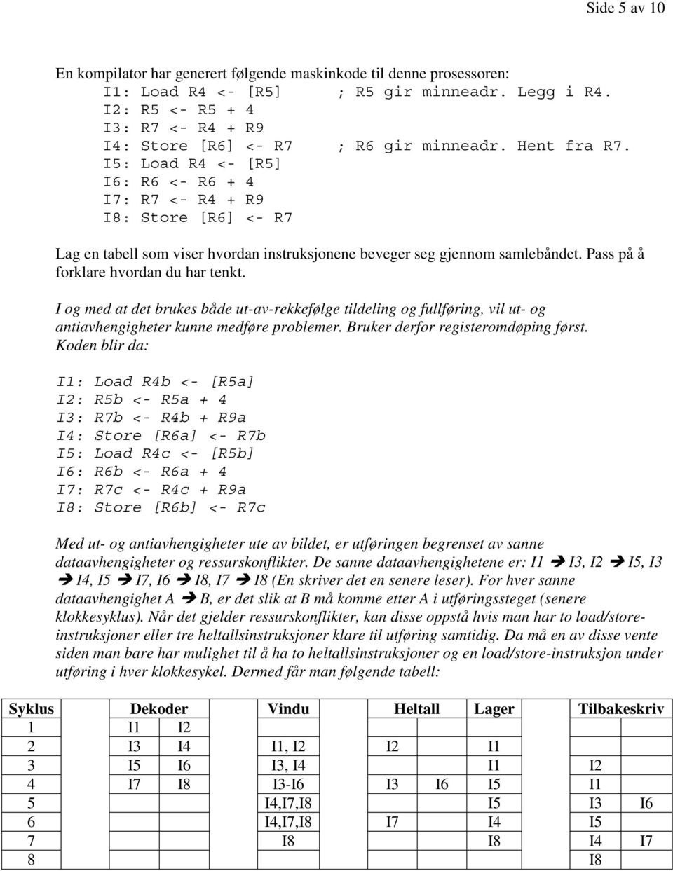 I5: Load R4 <- [R5] I6: R6 <- R6 + 4 I7: R7 <- R4 + R9 I8: Store [R6] <- R7 Lag en tabell som viser hvordan instruksjonene beveger seg gjennom samlebåndet. Pass på å forklare hvordan du har tenkt.