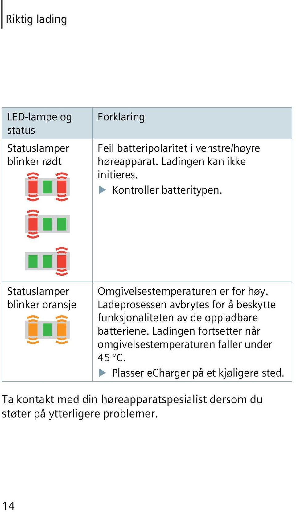 Ladeprosessen avbrytes for å beskytte funksjonaliteten av de oppladbare batteriene.