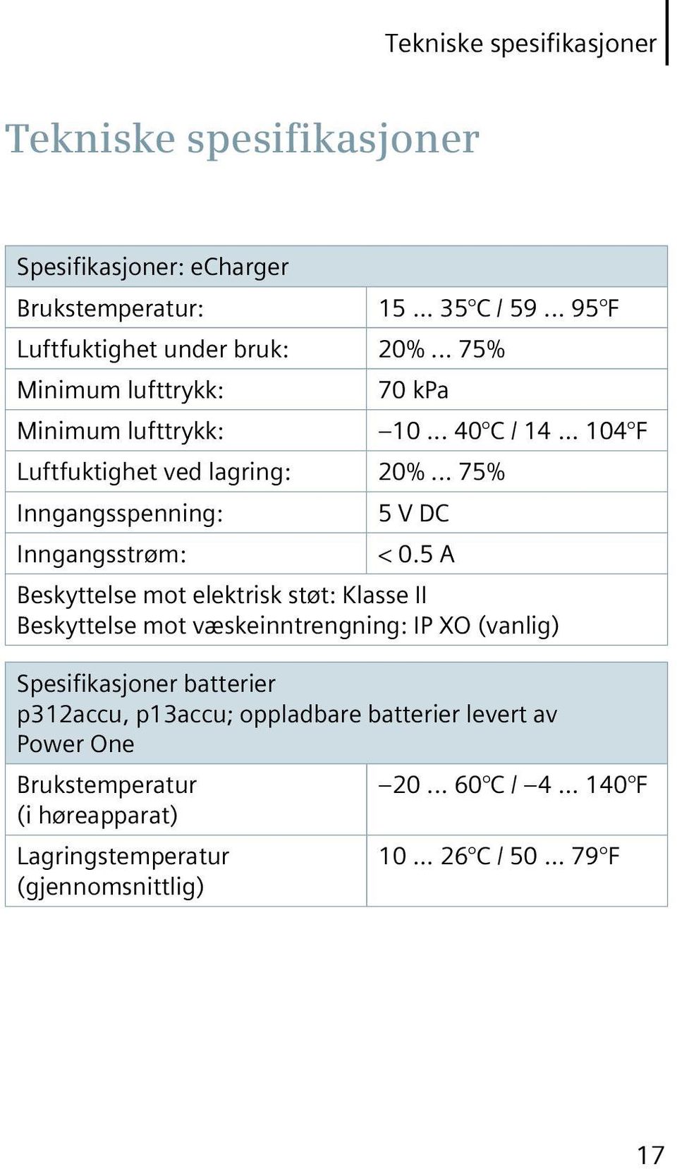 .. 75% Inngangsspenning: 5 V DC Inngangsstrøm: < 0.