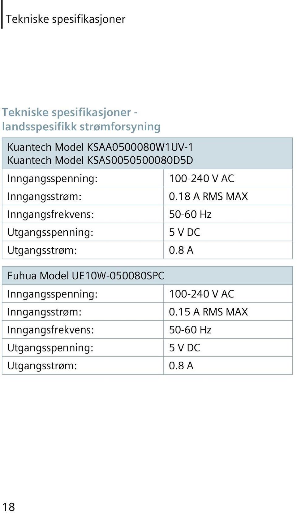 18 A RMS MAX Inngangsfrekvens: 50-60 Hz Utgangsspenning: 5 V DC Utgangsstrøm: 0.