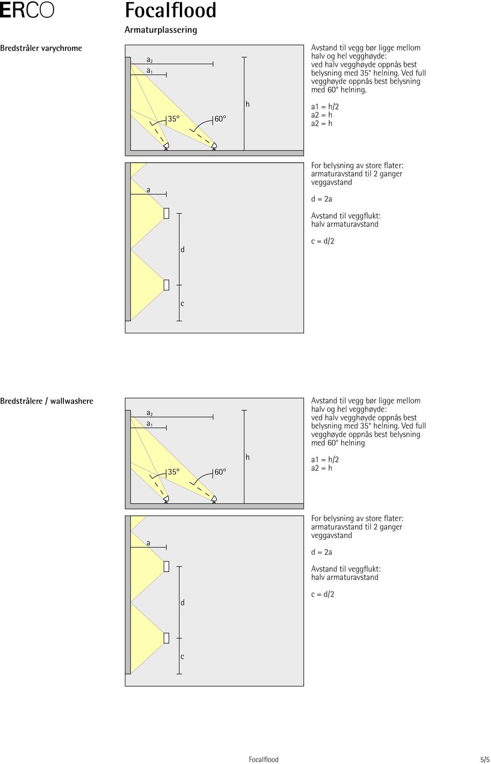a1 = h/2 For belysning av store flater: armaturavstand til 2 ganger veggavstand d = 2a Avstand til veggflukt: halv armaturavstand c = d/2 Bredstrålere / wallwashere