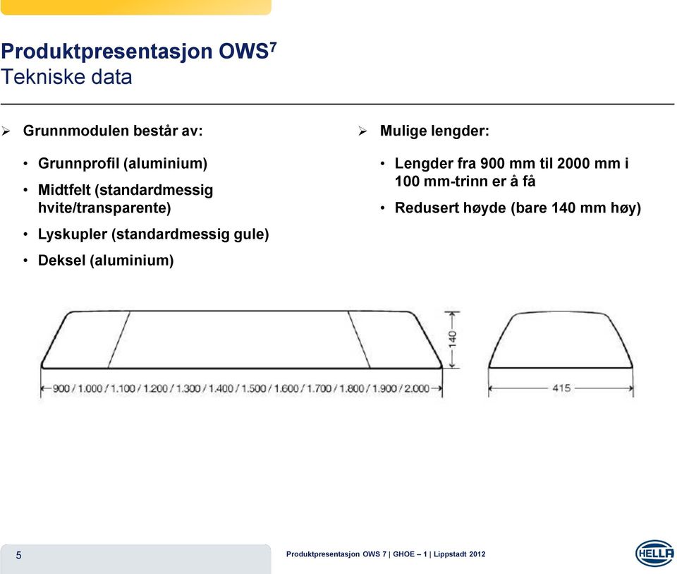 (standardmessig gule) Deksel (aluminium) Mulige lengder: Lengder