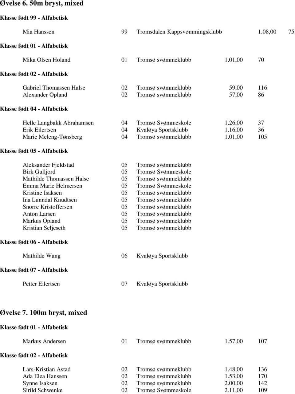 26,00 37 Erik Eilertsen 04 Kvaløya Sportsklubb 1.16,00 36 Marie Meleng-Tønsberg 04 Tromsø svømmeklubb 1.