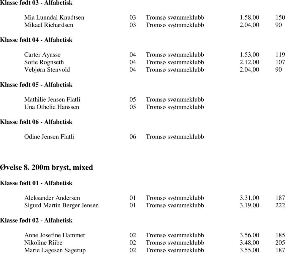 04,00 90 Mathilie Jensen Flatli 05 Tromsø svømmeklubb Una Othelie Hanssen 05 Tromsø svømmeklubb Odine Jensen Flatli 06 Tromsø svømmeklubb Øvelse 8.