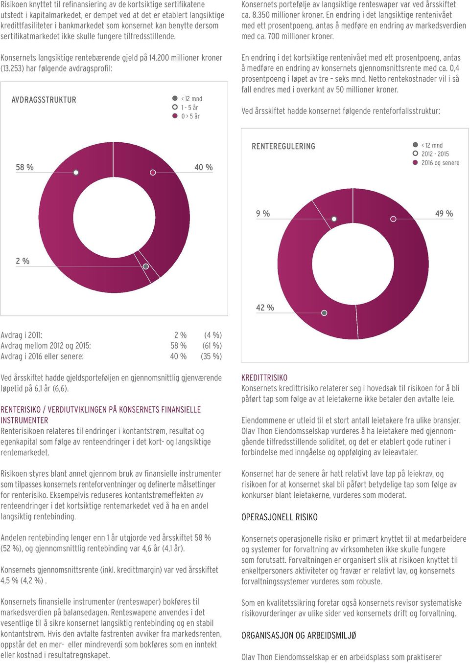 253) har følgende avdragsprofil: avdragsstruktur < 12 mnd 1-5 år 0 > 5 år Konsernets portefølje av langsiktige renteswaper var ved årsskiftet ca. 8.350 millioner kroner.