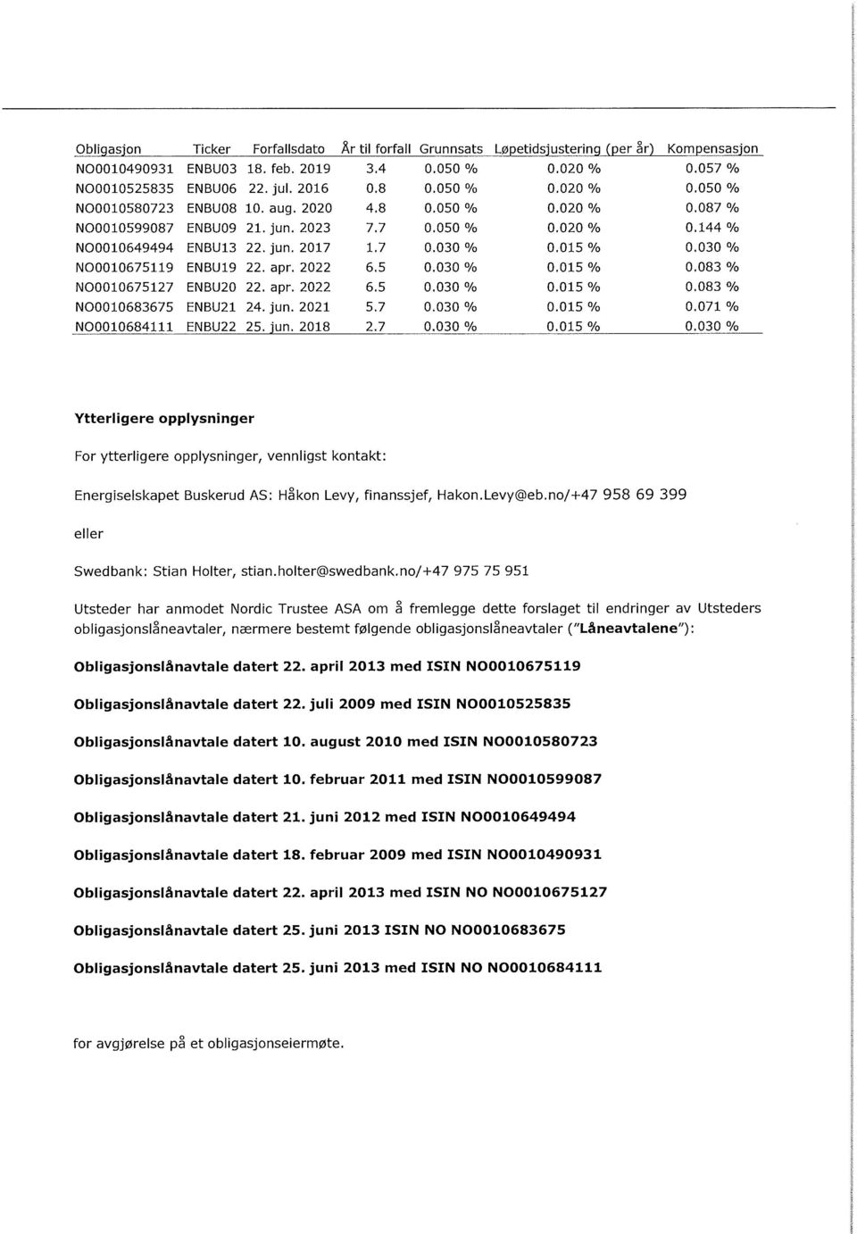 015 % 0.030 % N00010675119 ENBU19 22. apr. 2022 6.5 0.030 % 0.015 % 0.083 % N00010675127 ENBU20 22. apr. 2022 6.5 0.030 % 0.015 % 0.083 % N00010683675 ENBU21 24. jun. 2021 5.7 0.030 % 0.015 % 0.071 % N00010684111 ENBU22 25.