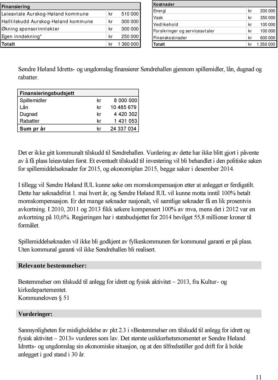 Søndrehallen gjennom spillemidler, lån, dugnad og rabatter.