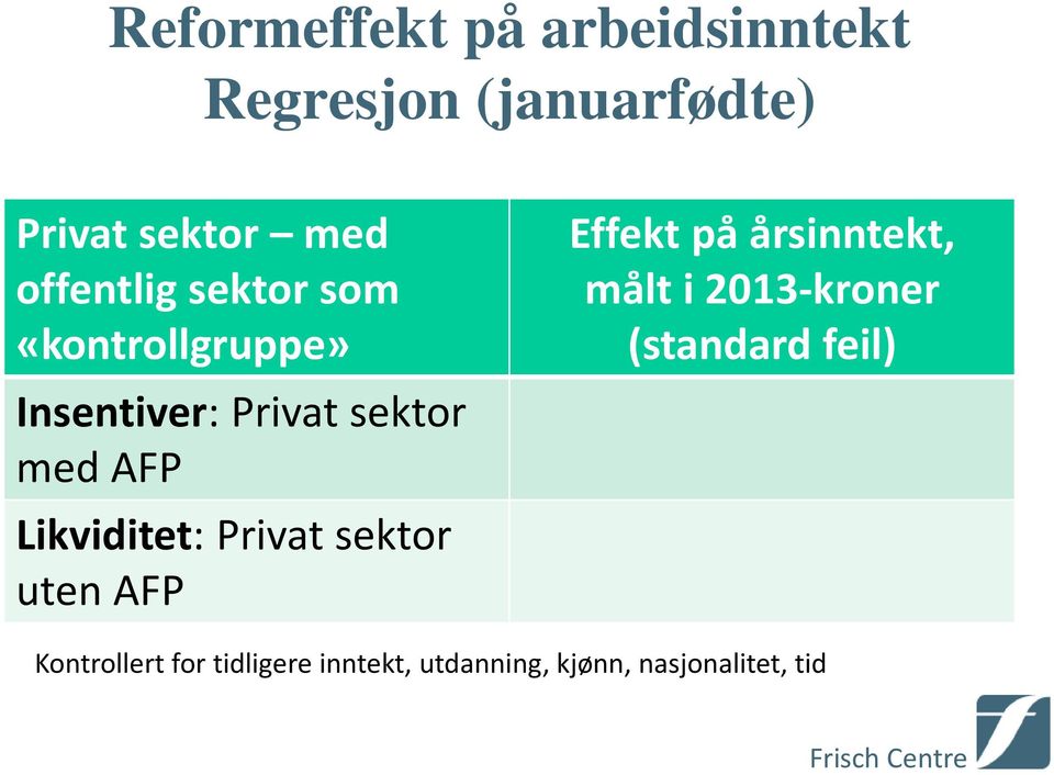 Likviditet: Privat sektor uten AFP Effekt på årsinntekt, målt i 2013-kroner