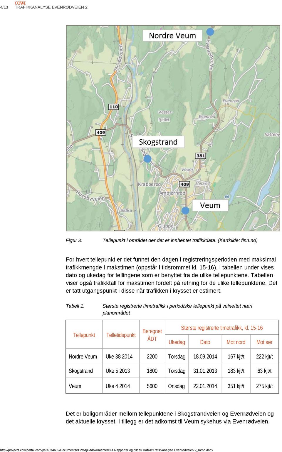 I tabellen under vises dato og ukedag for tellingene som er benyttet fra de ulike tellepunktene. Tabellen viser også trafikktall for makstimen fordelt på retning for de ulike tellepunktene.