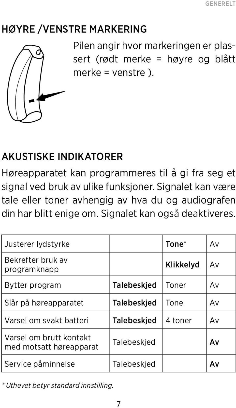 Signalet kan være tale eller toner avhengig av hva du og audiografen din har blitt enige om. Signalet kan også deaktiveres.