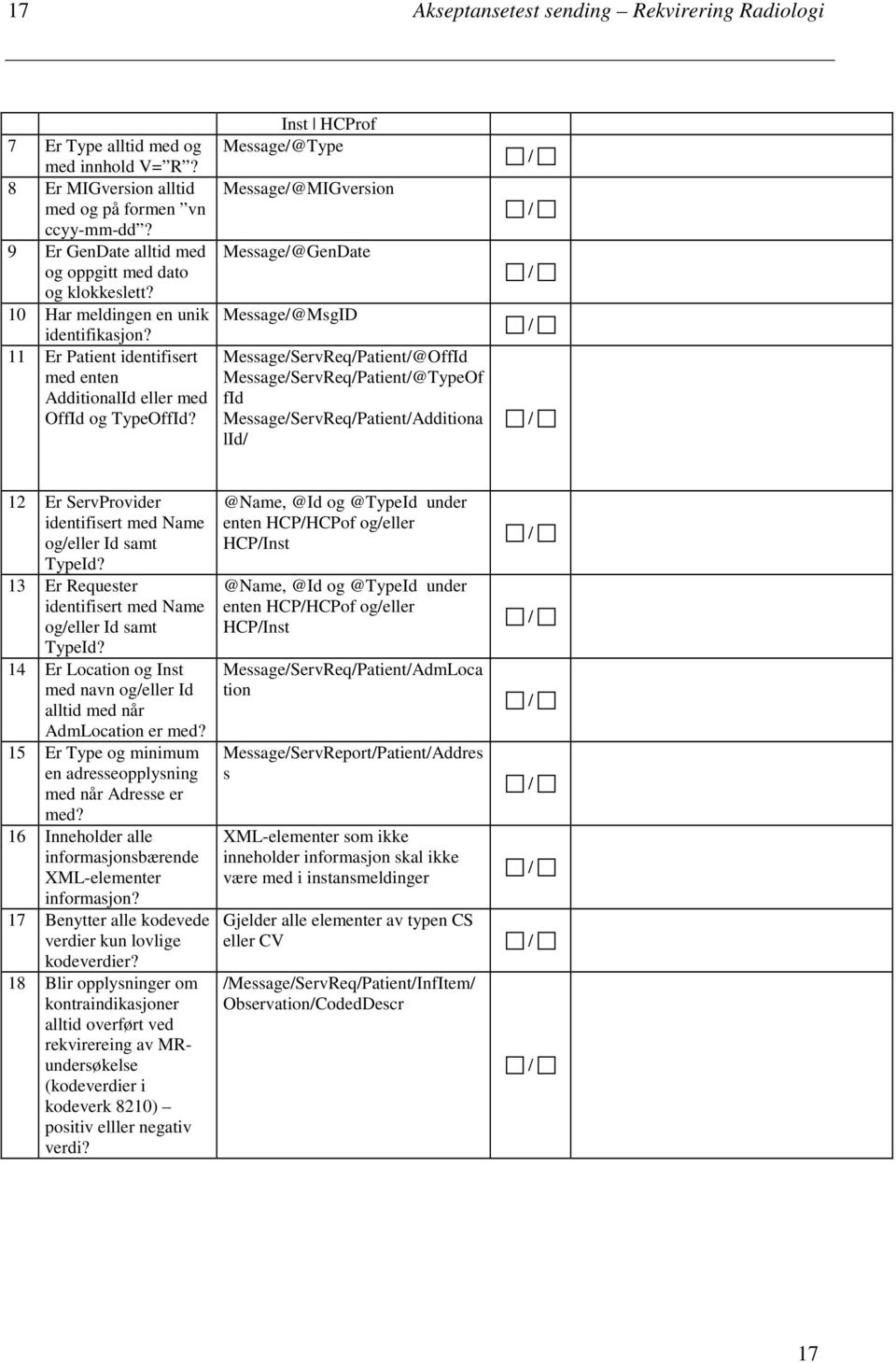 Inst HCProf Message@Type Message@MIGversion Message@GenDate Message@MsgID MessageServReqPatient@OffId MessageServReqPatient@TypeOf fid MessageServReqPatientAdditiona lid 12 Er ServProvider