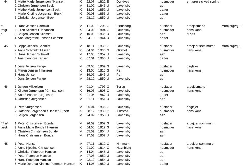 02 1798 G Flensborg husfader arbejdsmand Arnbjergvej 10 tægt 2 Ellen Schmidt f Johansen K 04.02 1804 G Lavensby husmoder hans kone o 3 Jørgen Jensen Schmidt M 16.