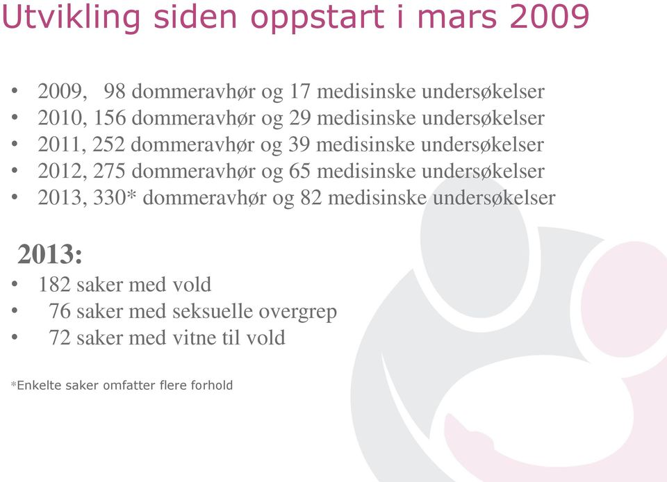 dommeravhør og 65 medisinske undersøkelser 2013, 330* dommeravhør og 82 medisinske undersøkelser 2013: