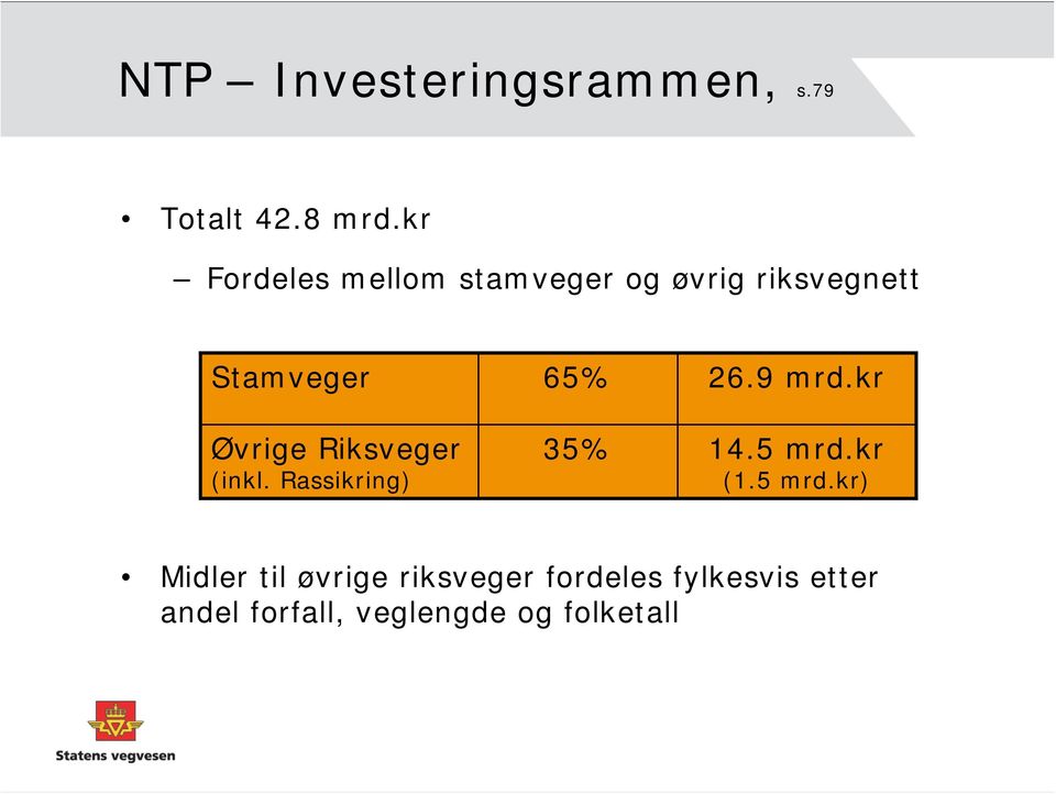 9 mrd.kr Øvrige Riksveger (inkl. Rassikring) 35% 14.5 mrd.kr (1.