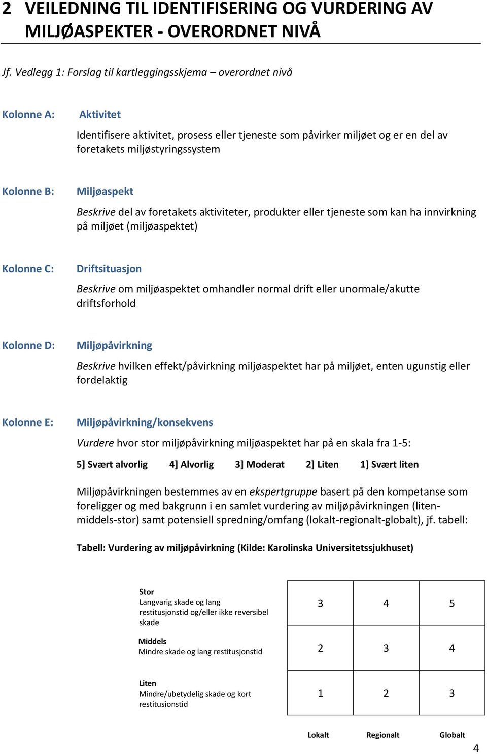 Kolonne B: Miljøaspekt Beskrive del av foretakets aktiviteter, produkter eller tjeneste som kan ha innvirkning på miljøet (miljøaspektet) Kolonne C: Driftsituasjon Beskrive om miljøaspektet omhandler