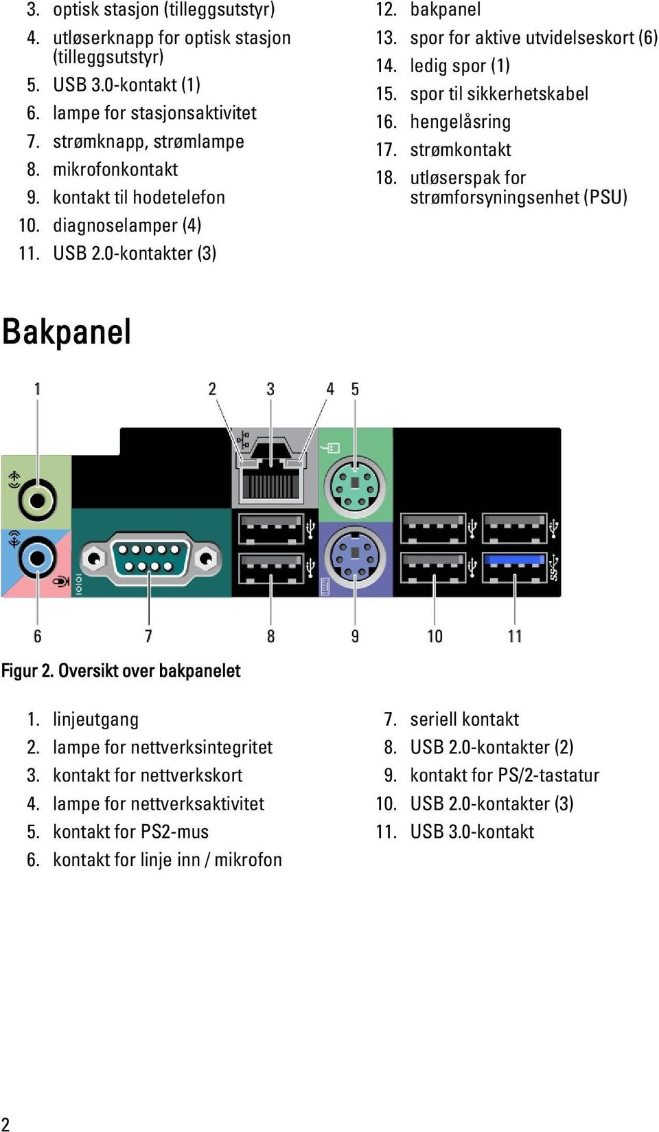 strømkontakt 18. utløserspak for strømforsyningsenhet (PSU) Bakpanel Figur 2. Oversikt over bakpanelet 1. linjeutgang 2. lampe for nettverksintegritet 3. kontakt for nettverkskort 4.