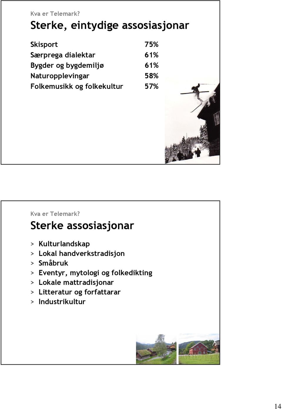 61% Naturopplevingar 58% Folkemusikk og folkekultur 57%  Sterke assosiasjonar >