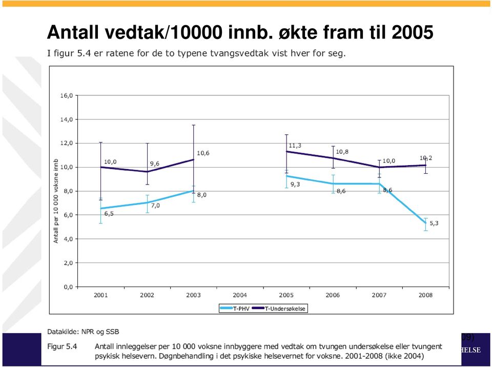 innb. økte fram