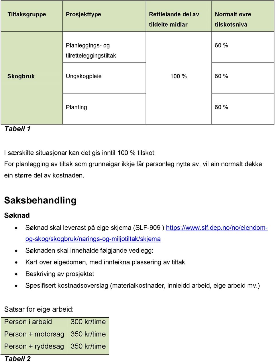 Saksbehandling Søknad Søknad skal leverast på eige skjema (SLF-909 ) https://www.slf.dep.