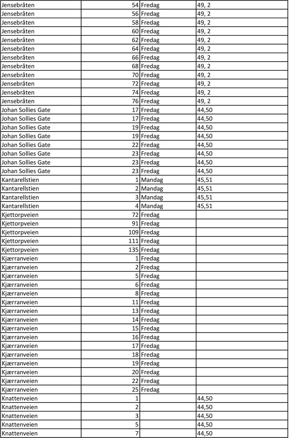 Fredag 44,50 Johan Sollies Gate 19 Fredag 44,50 Johan Sollies Gate 19 Fredag 44,50 Johan Sollies Gate 22 Fredag 44,50 Johan Sollies Gate 23 Fredag 44,50 Johan Sollies Gate 23 Fredag 44,50 Johan