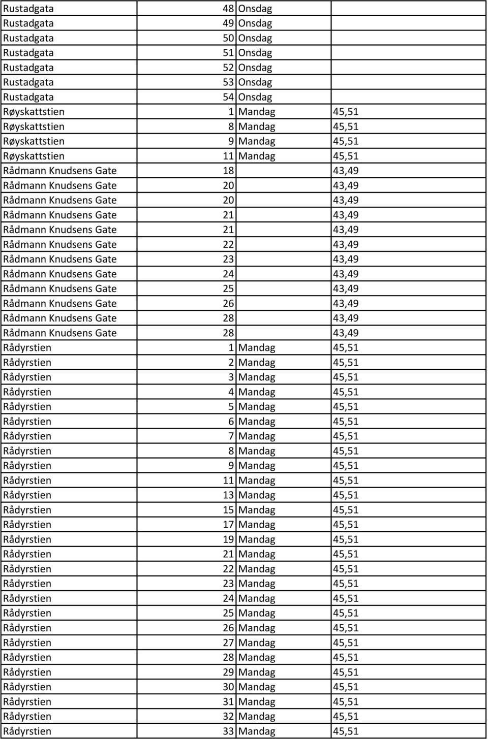 23 43,49 Rådmann Knudsens Gate 24 43,49 Rådmann Knudsens Gate 25 43,49 Rådmann Knudsens Gate 26 43,49 Rådmann Knudsens Gate 28 43,49 Rådmann Knudsens Gate 28 43,49 Rådyrstien 1 Mandag 45,51