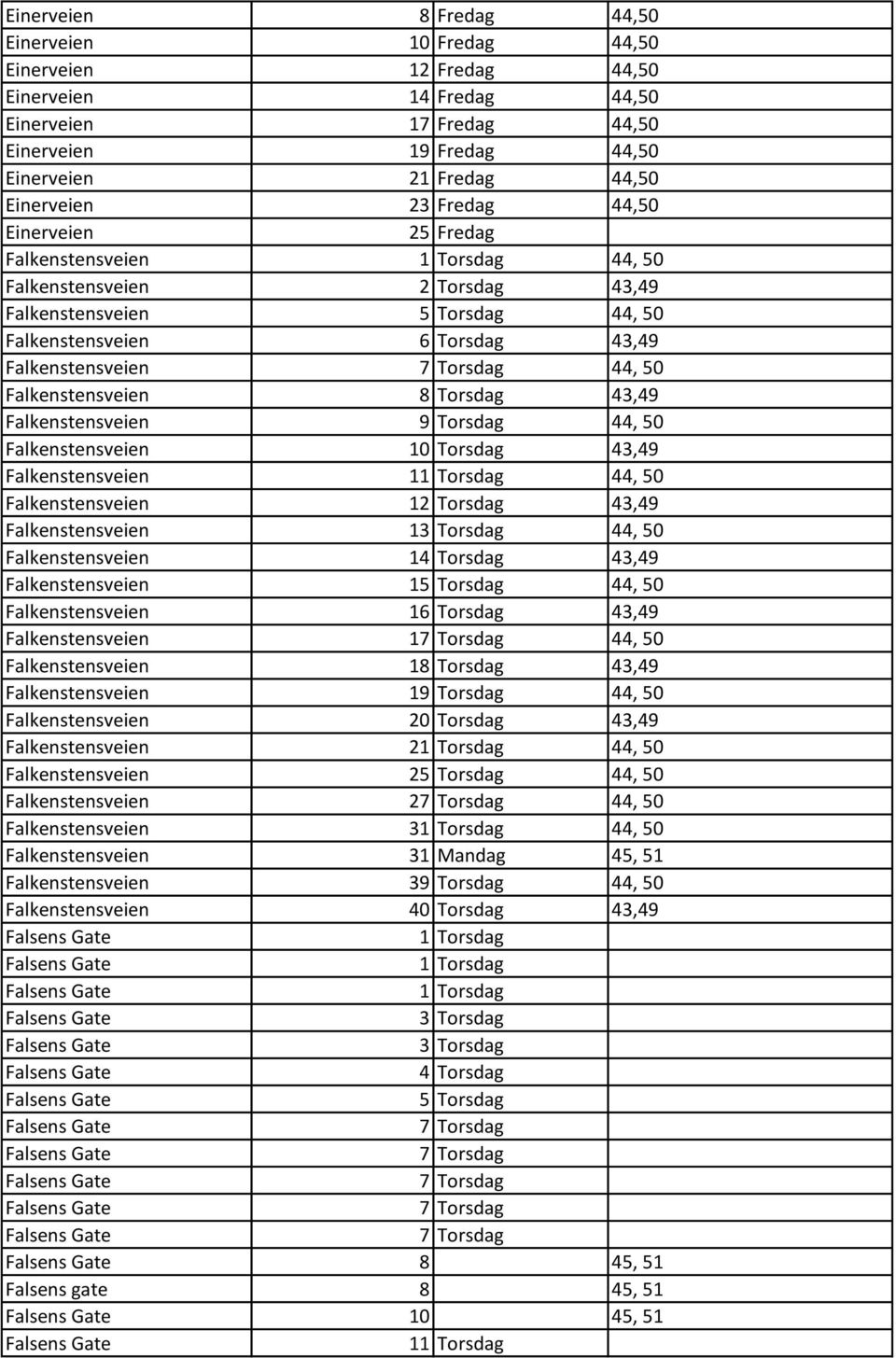 44, 50 Falkenstensveien 8 Torsdag 43,49 Falkenstensveien 9 Torsdag 44, 50 Falkenstensveien 10 Torsdag 43,49 Falkenstensveien 11 Torsdag 44, 50 Falkenstensveien 12 Torsdag 43,49 Falkenstensveien 13