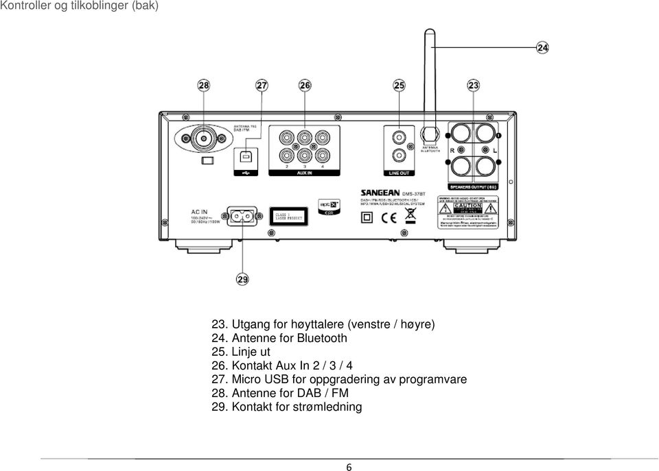 Antenne for Bluetooth 25. Linje ut 26.