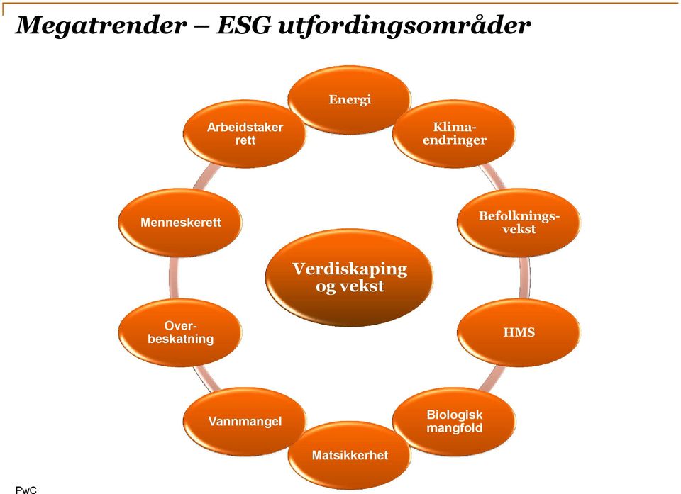 vekst Klimaendringer Befolkningsvekst