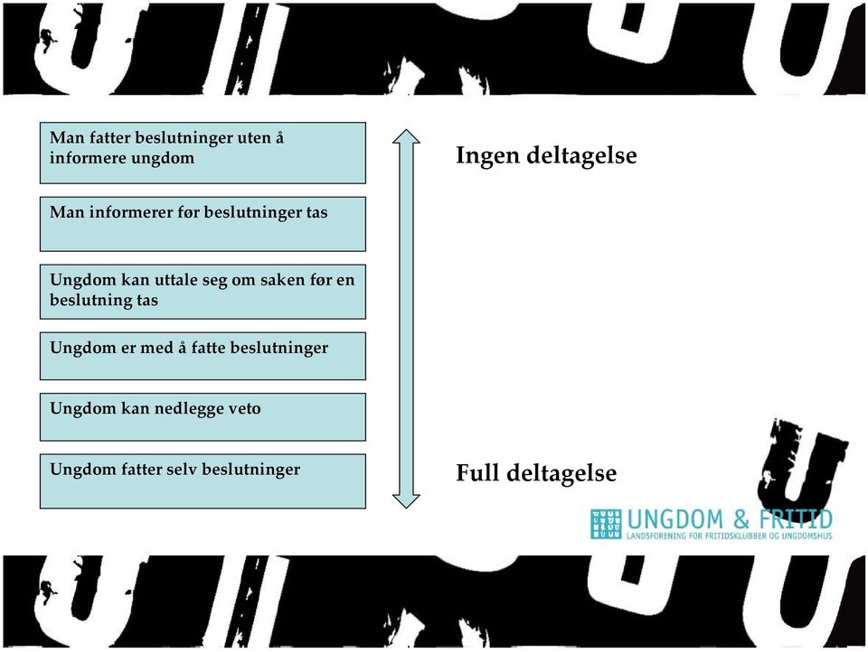 saken før en beslutning tas Ungdom er med å fatte beslutninger