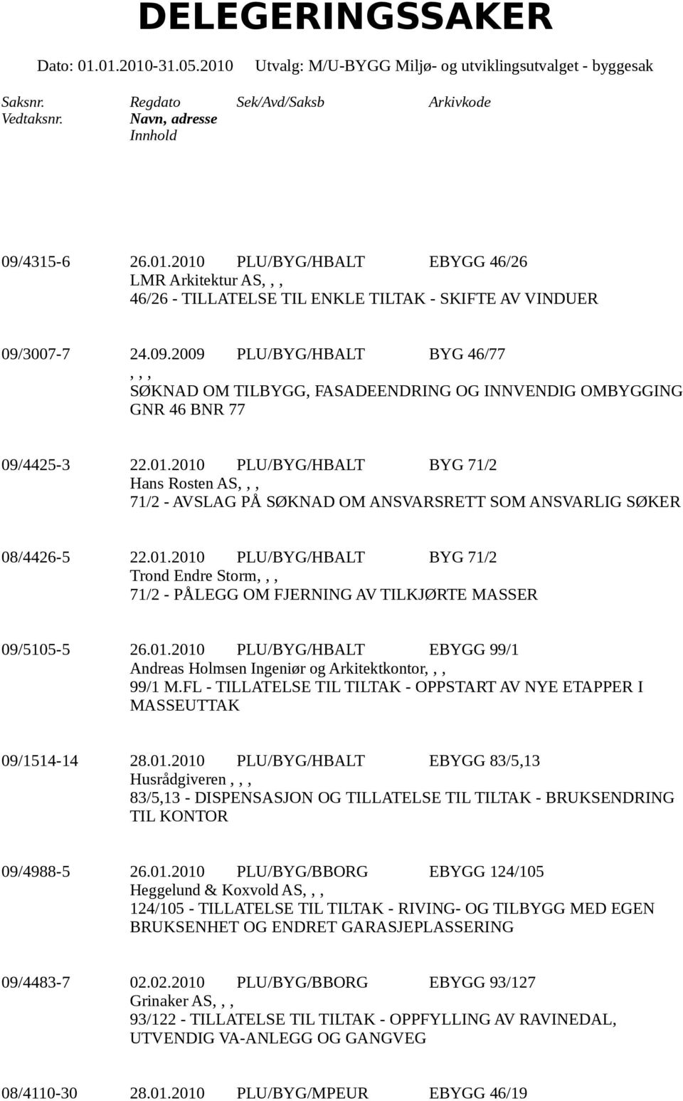 01.2010 PLU/BYG/HBALT EBYGG 99/1 Andreas Holmsen Ingeniør og Arkitektkontor 99/1 M.FL - TILLATELSE TIL TILTAK - OPPSTART AV NYE ETAPPER I MASSEUTTAK 09/1514-14 28.01.2010 PLU/BYG/HBALT EBYGG 83/5,13 Husrådgiveren 83/5,13 - DISPENSASJON OG TILLATELSE TIL TILTAK - BRUKSENDRING TIL KONTOR 09/4988-5 26.