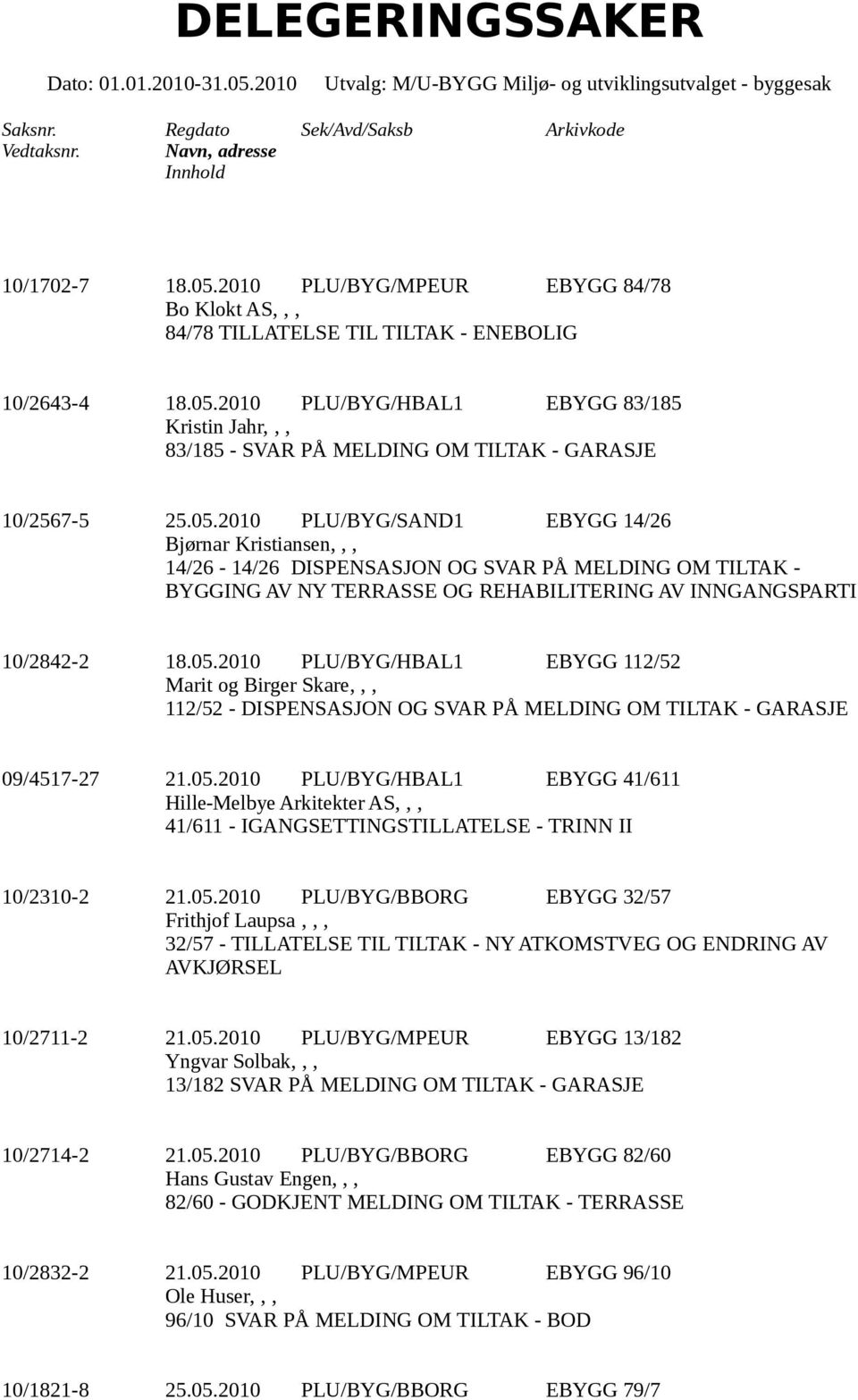 05.2010 PLU/BYG/HBAL1 EBYGG 41/611 Hille-Melbye Arkitekter AS 41/611 - IGANGSETTINGSTILLATELSE - TRINN II 10/2310-2 21.05.2010 PLU/BYG/BBORG EBYGG 32/57 Frithjof Laupsa 32/57 - TILLATELSE TIL TILTAK - NY ATKOMSTVEG OG ENDRING AV AVKJØRSEL 10/2711-2 21.