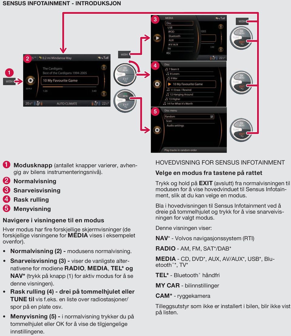 eksempelet ovenfor). Normalvisning (2) - modusens normalvisning.