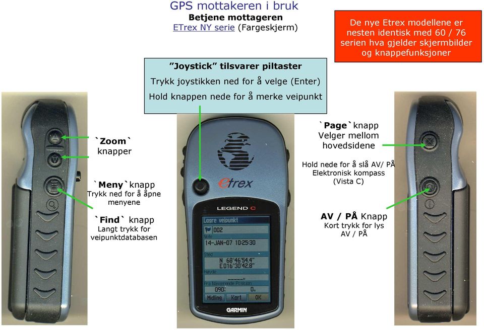 skjermbilder og knappefunksjoner `Zoom` knapper `Meny`knapp Trykk ned for å åpne menyene `Find` knapp Langt trykk for