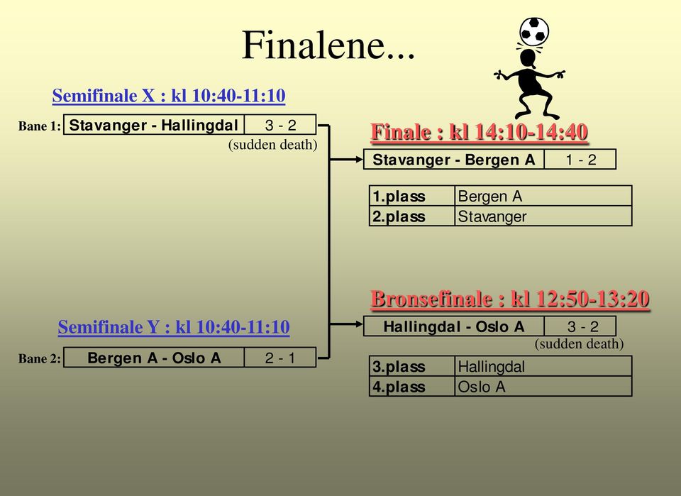 Finale : kl 14:10-14:40 Stavanger - Bergen A 1-2 1.plass 2.